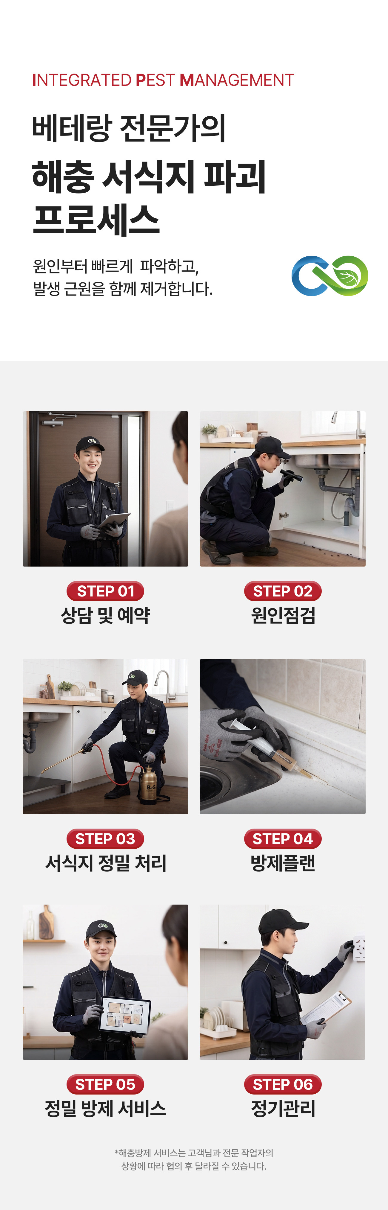 해충 서식지 파괴 프로세스 - 상담 및 예약, 원인점검, 서식지 정밀 처리, 방제플랜, 정밀 방제 서비스, 정기관리 6단계로 발생 근원을 함께 제거