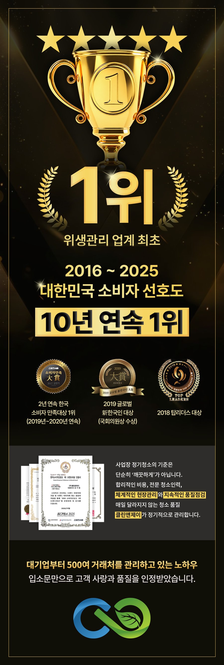 위생관리 업계 최초 1위 - 2016~2025 대한민국 소비자 선호도 10년 연속 1위 클린앤제이. 사업장 정기청소의 기준은 합리적인 비용, 전문 청소인력, 체계적인 현장관리와 지속적인 품질점검. 대기업부터 500여 거래처를 관리하고 있는 노하우